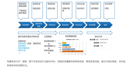 神州云動 賦能金融行業，以專業CRM系統驅動資產管理新篇章