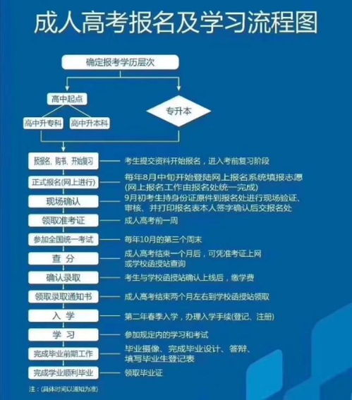 高中起點(diǎn)提升學(xué)歷 條件、報(bào)名途徑與專業(yè)教育咨詢服務(wù)指南